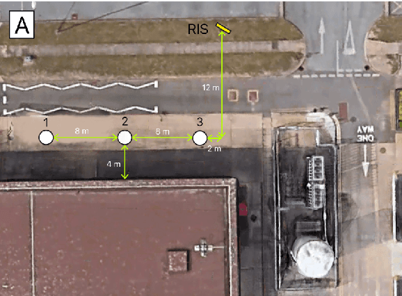 Figure 4 for RIS-Enhanced MIMO Channels in Urban Environments: Experimental Insights