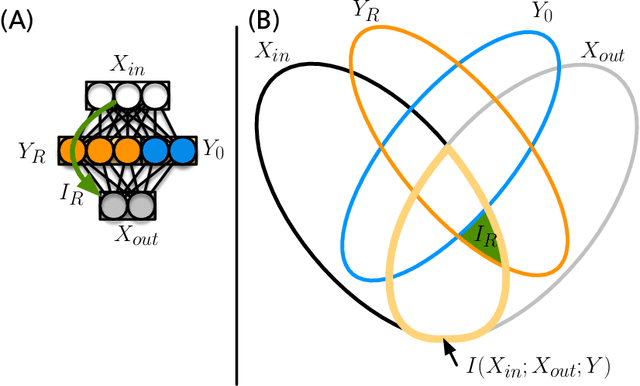 Figure 3 for Detecting Information Relays in Deep Neural Networks