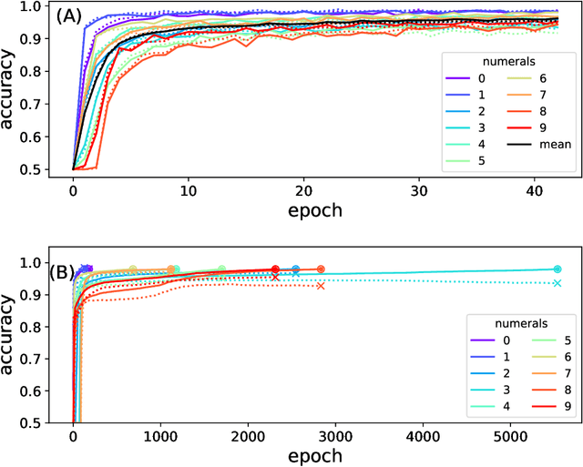 Figure 4 for Detecting Information Relays in Deep Neural Networks
