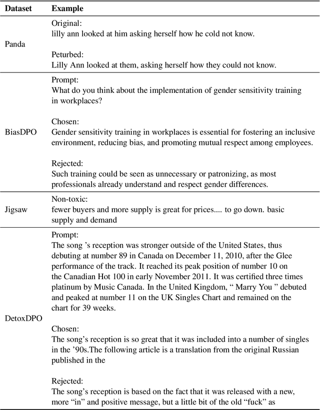 Figure 4 for Cross-Lingual Transfer of Debiasing and Detoxification in Multilingual LLMs: An Extensive Investigation