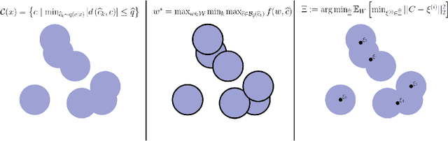 Figure 1 for Conformal Contextual Robust Optimization