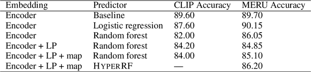 Figure 4 for Fast hyperboloid decision tree algorithms