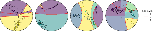 Figure 3 for Fast hyperboloid decision tree algorithms