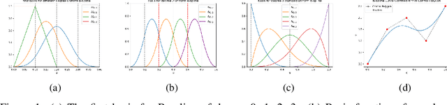 Figure 1 for BMP: Bridging the Gap between B-Spline and Movement Primitives