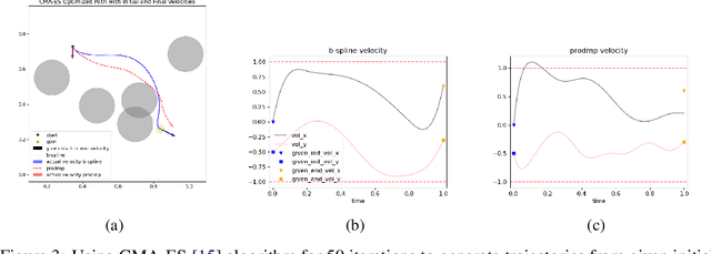 Figure 3 for BMP: Bridging the Gap between B-Spline and Movement Primitives