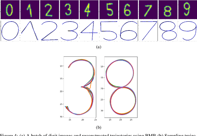 Figure 4 for BMP: Bridging the Gap between B-Spline and Movement Primitives