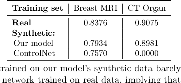 Figure 2 for Anatomically-Controllable Medical Image Generation with Segmentation-Guided Diffusion Models