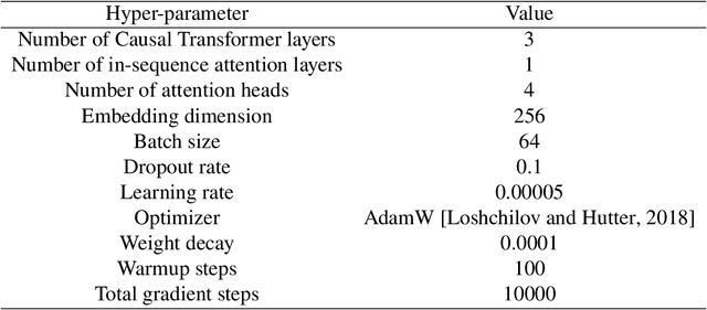 Figure 2 for Beyond Simple Sum of Delayed Rewards: Non-Markovian Reward Modeling for Reinforcement Learning