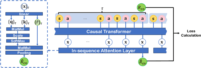 Figure 3 for Beyond Simple Sum of Delayed Rewards: Non-Markovian Reward Modeling for Reinforcement Learning