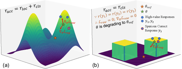 Figure 3 for AD-FM: Multimodal LLMs for Anomaly Detection via Multi-Stage Reasoning and Fine-Grained Reward Optimization