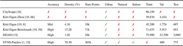 Figure 1 for The Monocular Depth Estimation Challenge