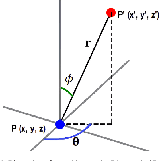 Figure 1 for From Movements to Metrics: Evaluating Explainable AI Methods in Skeleton-Based Human Activity Recognition