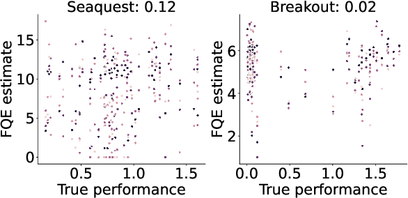 Figure 1 for When is Offline Policy Selection Sample Efficient for Reinforcement Learning?
