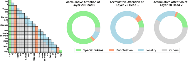 Figure 1 for Model Tells You What to Discard: Adaptive KV Cache Compression for LLMs