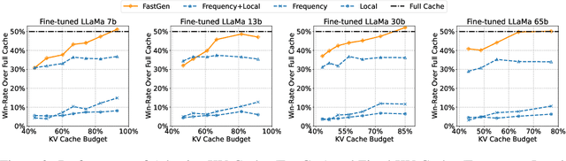 Figure 3 for Model Tells You What to Discard: Adaptive KV Cache Compression for LLMs