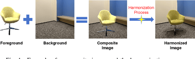 Figure 1 for HarmonyIQA: Pioneering Benchmark and Model for Image Harmonization Quality Assessment