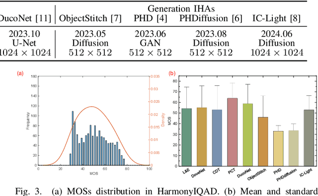 Figure 2 for HarmonyIQA: Pioneering Benchmark and Model for Image Harmonization Quality Assessment