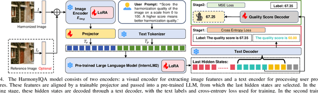 Figure 3 for HarmonyIQA: Pioneering Benchmark and Model for Image Harmonization Quality Assessment