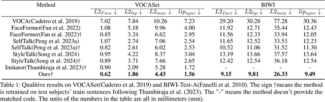 Figure 2 for Meta-Learning Empowered Meta-Face: Personalized Speaking Style Adaptation for Audio-Driven 3D Talking Face Animation