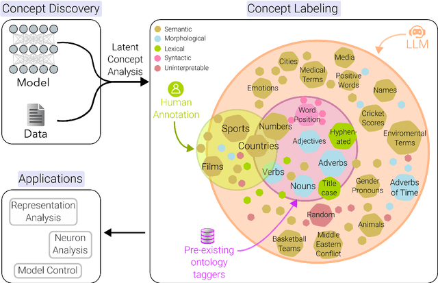 Figure 1 for Can LLMs facilitate interpretation of pre-trained language models?