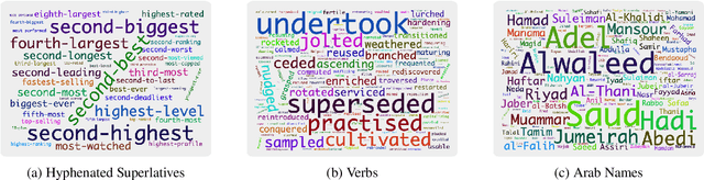 Figure 3 for Can LLMs facilitate interpretation of pre-trained language models?