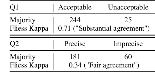 Figure 2 for Can LLMs facilitate interpretation of pre-trained language models?