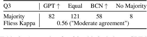 Figure 4 for Can LLMs facilitate interpretation of pre-trained language models?