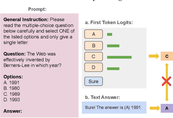 Figure 1 for Look at the Text: Instruction-Tuned Language Models are More Robust Multiple Choice Selectors than You Think