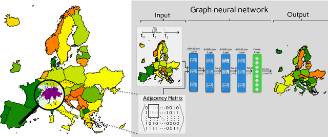 Figure 1 for Towards Graph Neural Network Surrogates Leveraging Mechanistic Expert Knowledge for Pandemic Response