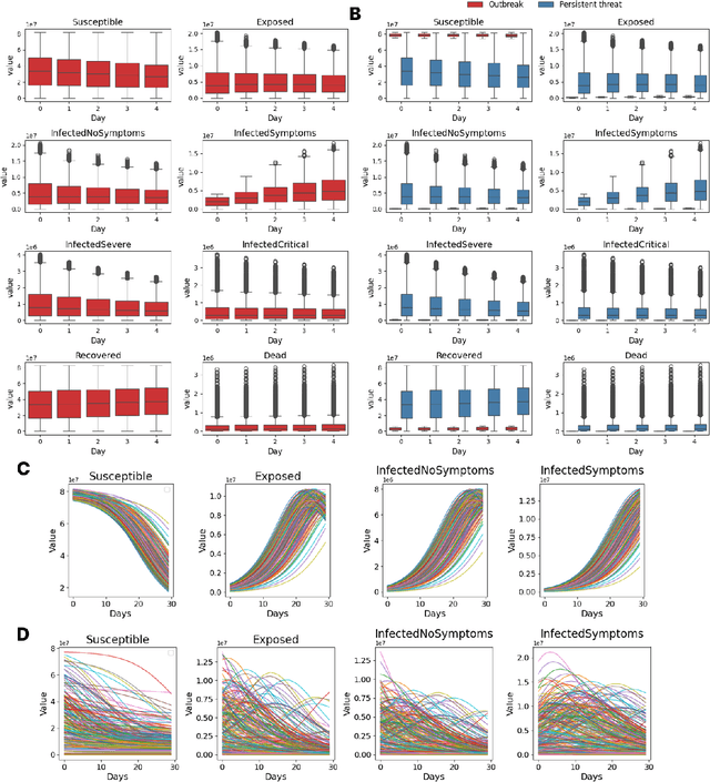 Figure 3 for Towards Graph Neural Network Surrogates Leveraging Mechanistic Expert Knowledge for Pandemic Response
