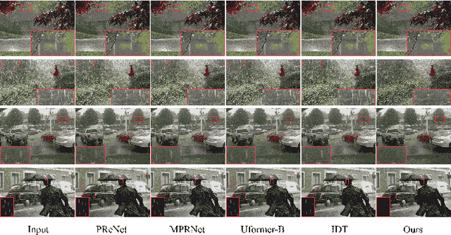 Figure 1 for Dual-Path Coupled Image Deraining Network via Spatial-Frequency Interaction