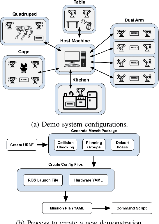 Figure 2 for PAPRAS: Plug-And-Play Robotic Arm System