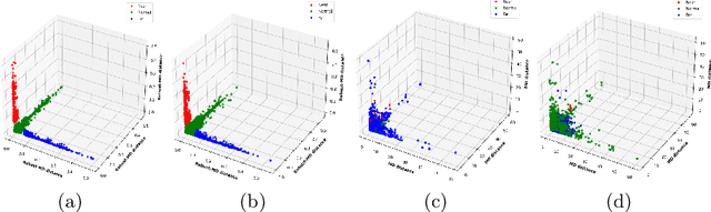 Figure 3 for Deep Correlation-Aware Kernelized Autoencoders for Anomaly Detection in Cybersecurity