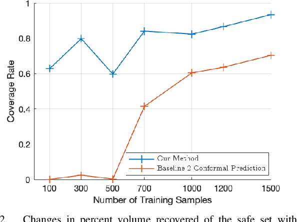 Figure 2 for Providing Safety Assurances for Systems with Unknown Dynamics