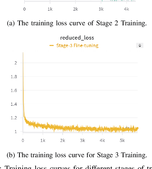 Figure 4 for Improved Alignment of Modalities in Large Vision Language Models