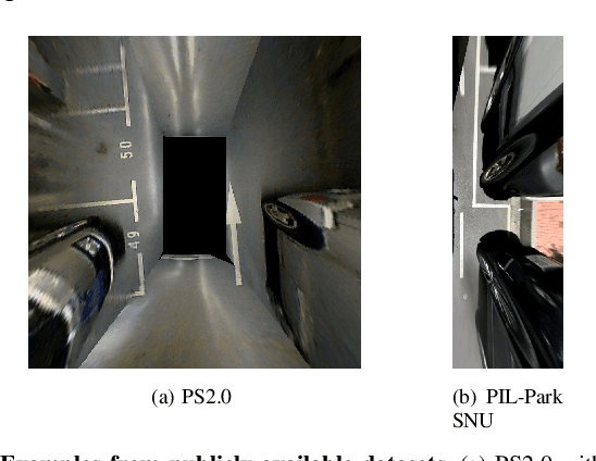 Figure 1 for Holistic Parking Slot Detection with Polygon-Shaped Representations