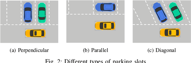 Figure 2 for Holistic Parking Slot Detection with Polygon-Shaped Representations