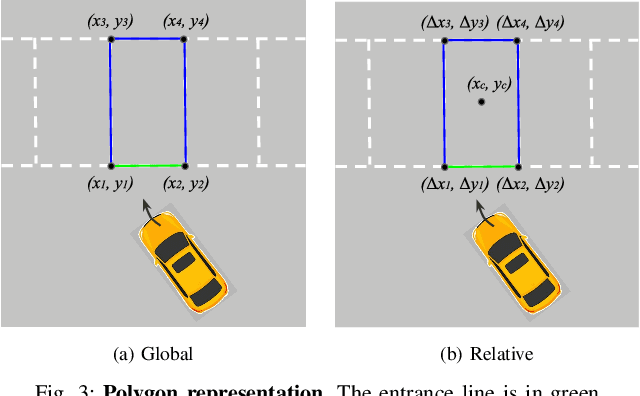 Figure 3 for Holistic Parking Slot Detection with Polygon-Shaped Representations