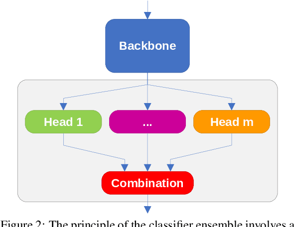 Figure 3 for Classifier Ensemble for Efficient Uncertainty Calibration of Deep Neural Networks for Image Classification