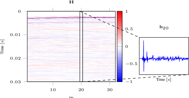 Figure 1 for Implicit neural representation with physics-informed neural networks for the reconstruction of the early part of room impulse responses