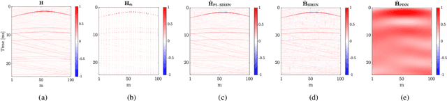 Figure 3 for Implicit neural representation with physics-informed neural networks for the reconstruction of the early part of room impulse responses