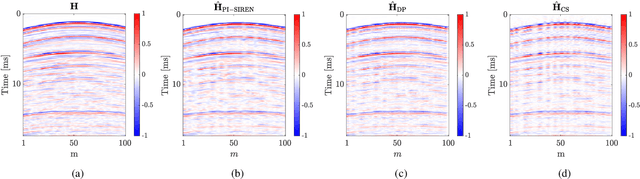 Figure 4 for Implicit neural representation with physics-informed neural networks for the reconstruction of the early part of room impulse responses