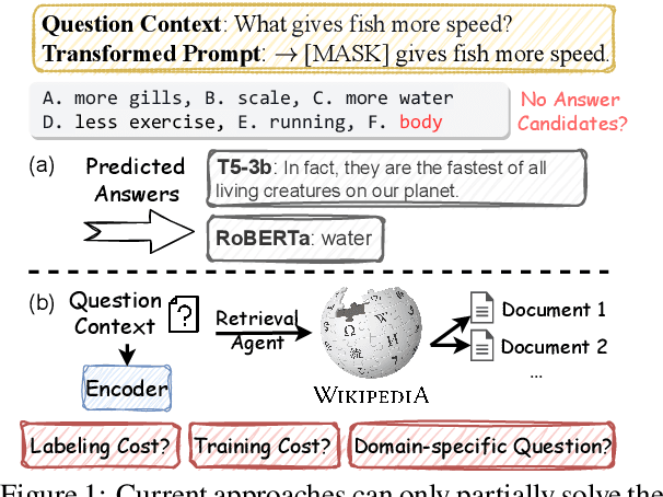 Figure 1 for Open-ended Commonsense Reasoning with Unrestricted Answer Scope