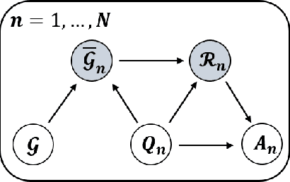Figure 1 for EPERM: An Evidence Path Enhanced Reasoning Model for Knowledge Graph Question and Answering