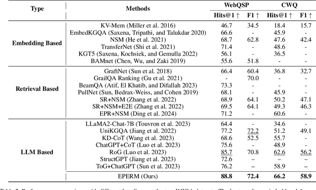 Figure 4 for EPERM: An Evidence Path Enhanced Reasoning Model for Knowledge Graph Question and Answering