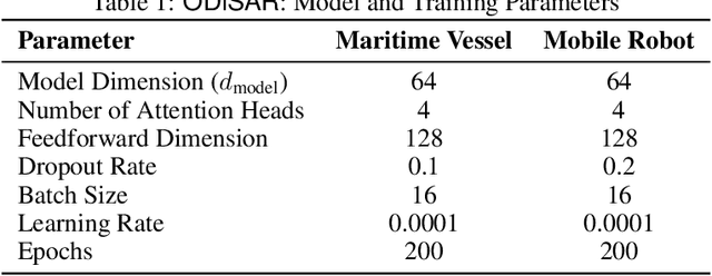 Figure 2 for Out of Distribution Detection in Self-adaptive Robots with AI-powered Digital Twins