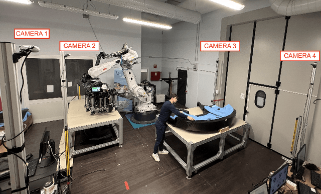 Figure 1 for Multi-Camera Hand-Eye Calibration for Human-Robot Collaboration in Industrial Robotic Workcells