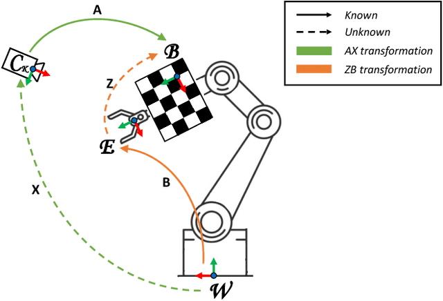 Figure 2 for Multi-Camera Hand-Eye Calibration for Human-Robot Collaboration in Industrial Robotic Workcells