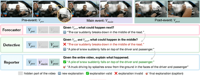 Figure 1 for Black Swan: Abductive and Defeasible Video Reasoning in Unpredictable Events