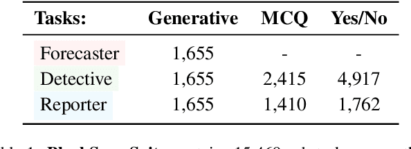 Figure 2 for Black Swan: Abductive and Defeasible Video Reasoning in Unpredictable Events